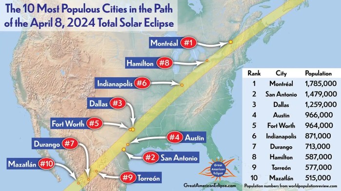 Cities In Texas Total Eclipse 2025