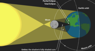 Total Solar Eclipse 2025 How Often