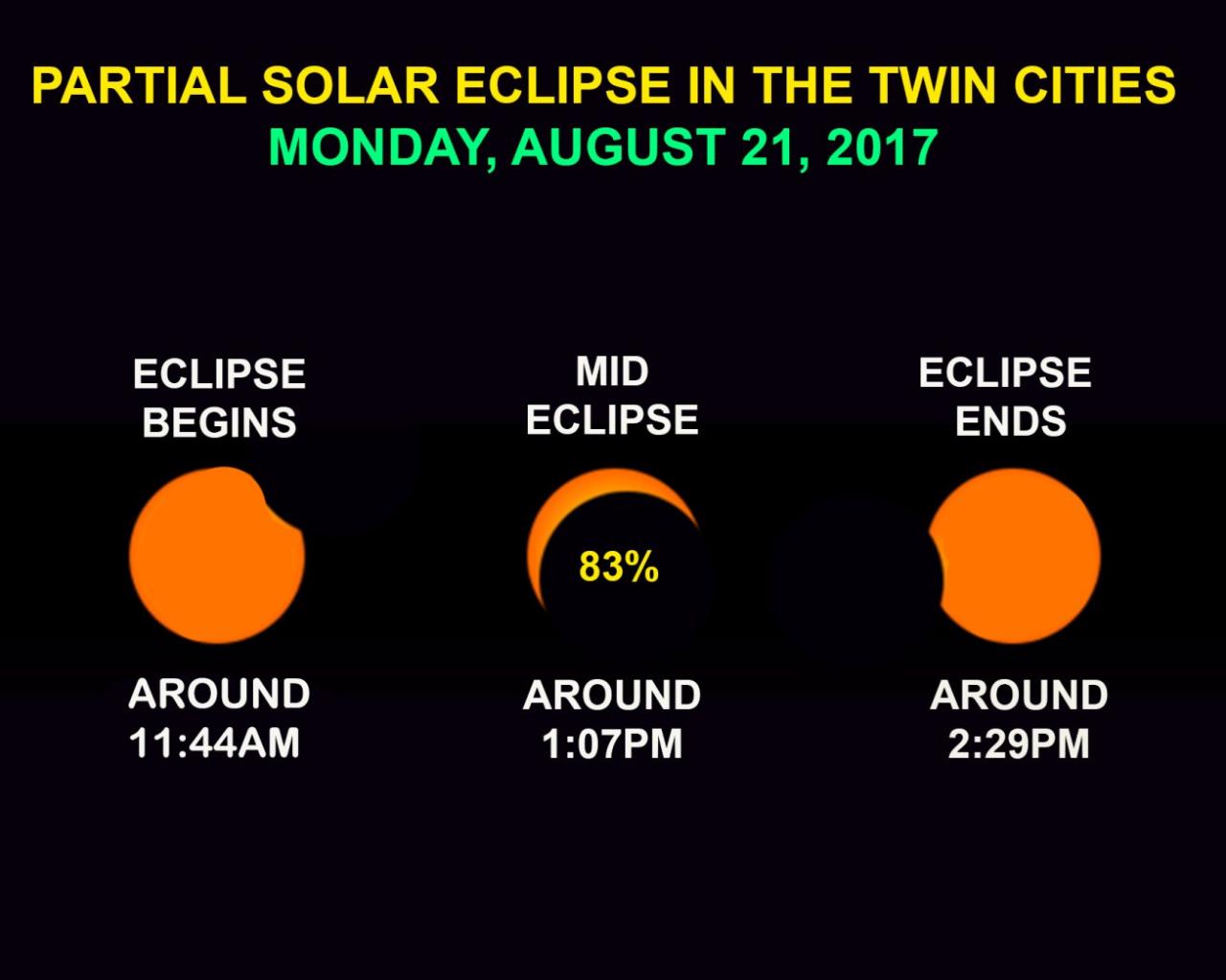 Total Eclipse 2025 Time Erie Pa