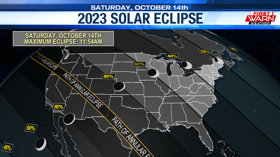 Direct Path Of Total Eclipse 2025