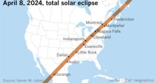 When Will The Next Total Eclipse Be After 2025 In Usa