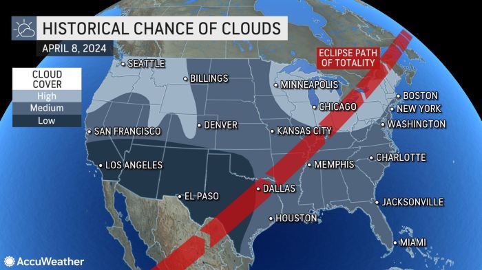 2025 April 8 Total Solar Eclipse