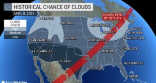 Locations For Total Eclipse 2025