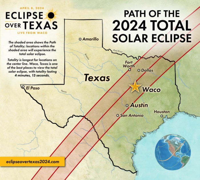 Houston Total Eclipse 2025 Time