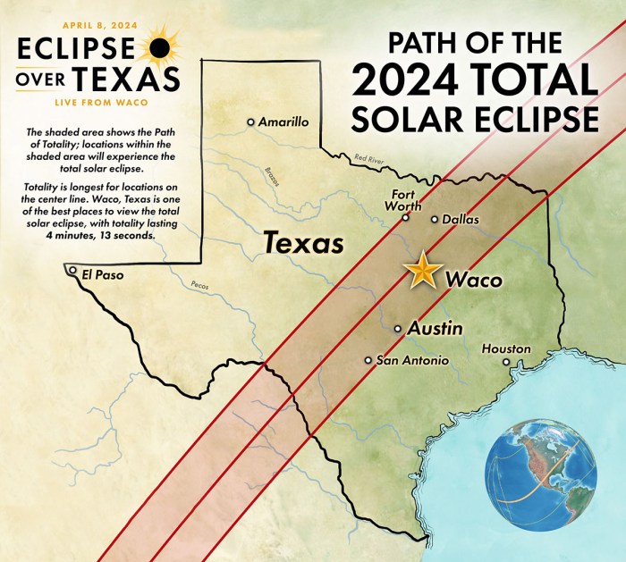 Total Eclipse 2025 Texas Cities