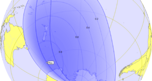 Total Eclipse 2025 Percentage