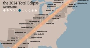 Niagara Falls Total Eclipse 2025