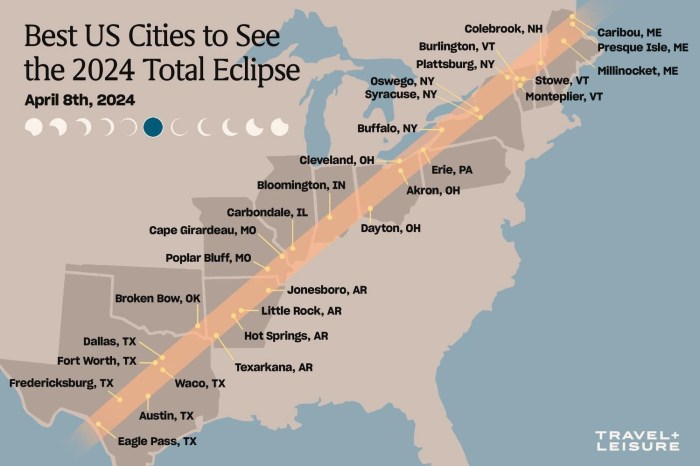 Niagara Falls Total Eclipse 2025