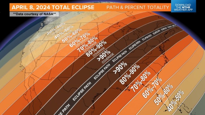 2025 Total Solar Eclipse Indianapolis