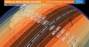 Total Eclipse 2025 Terre Haute Indiana