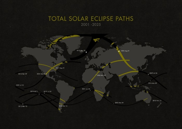 Total Solar Eclipse 2025 India