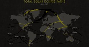 Total Eclipse 2025 World