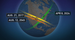 The Next Total Solar Eclipse After 2025