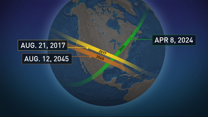 The Next Total Solar Eclipse After 2025