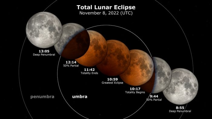 Total Eclipse 2025 Time Est