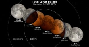 Total Eclipse Day 2025