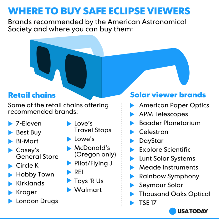 2025 Total Eclipse Glasses