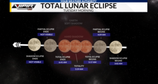 Total Lunar Eclipse 2025 Meaning