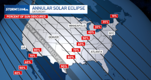 Eclipse Total Sol 2025