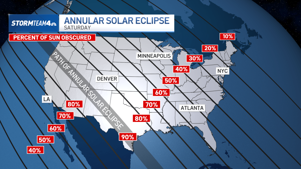 Eclipse Total Sol 2025