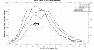 Total Eclipse 2025 Time Frame