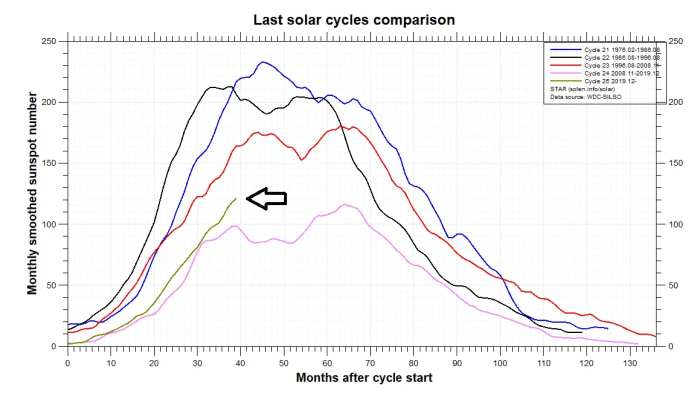 Total Eclipse 2025 Time Frame