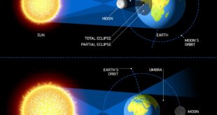 Total Eclipse 2025 X