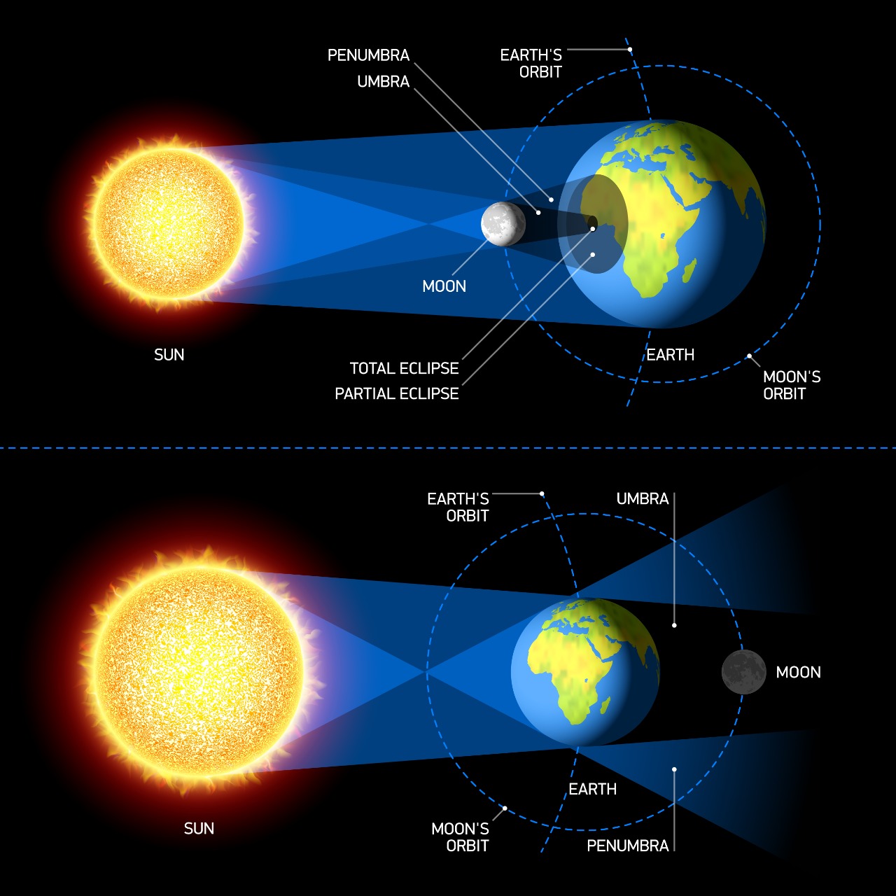 Total Eclipse 2025 X