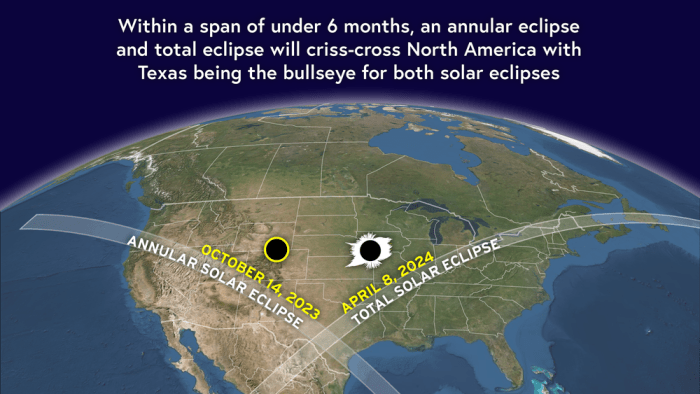 Next Total Eclipse In Dallas After 2025