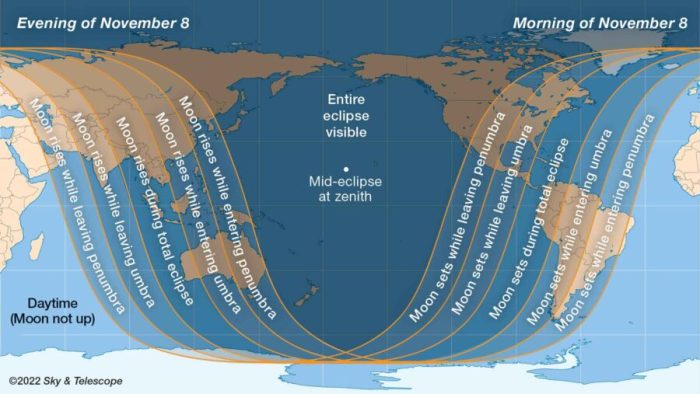 Solar Total Eclipse 2025