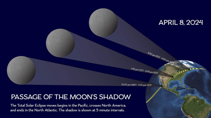 How Long Will Total Eclipse Last 2025