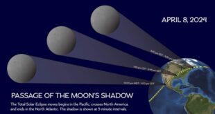 Next Total Eclipse In The World After 2025