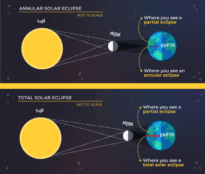 Total Eclipse 2025 Spiritual Meaning