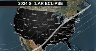 Total Solar Eclipse 2025 Watertown Ny