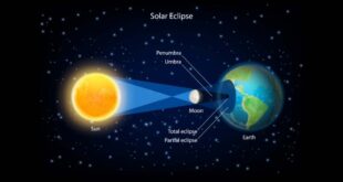 Total Eclipse 2025 Facts For Kids