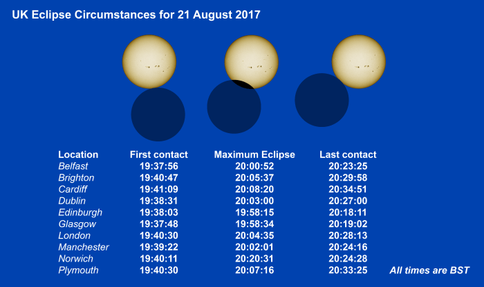 Total Solar Eclipse 2025 Uk