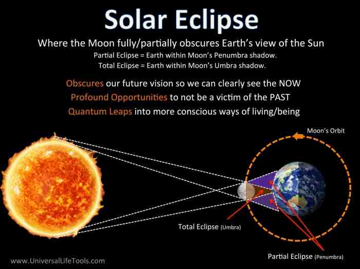 Solar total eclipse 2025 eclipses map paths world 2001 will next when maps change way viewed space lpb fieldofscience article