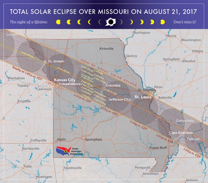 Total Eclipse Mississippi 2025