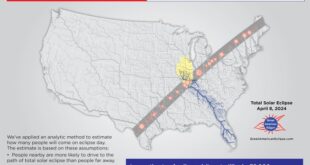 Total Eclipse 2025 Carbondale Il