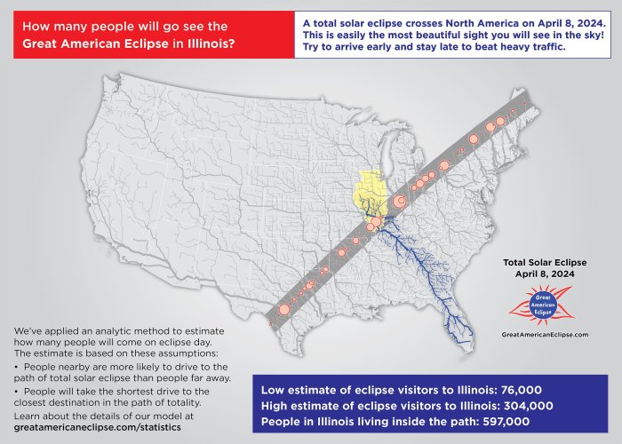 Will Chicago See The Total Eclipse In 2025