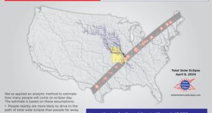 2025 Total Solar Eclipse Missouri