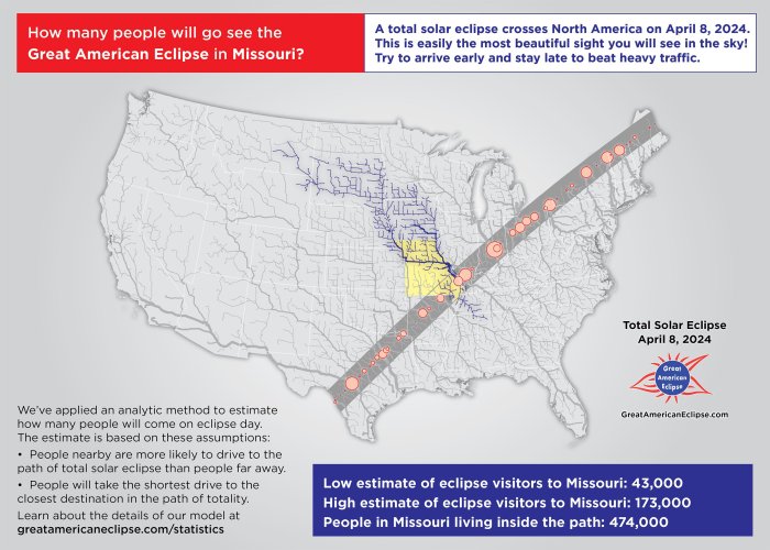 2025 Total Solar Eclipse Missouri