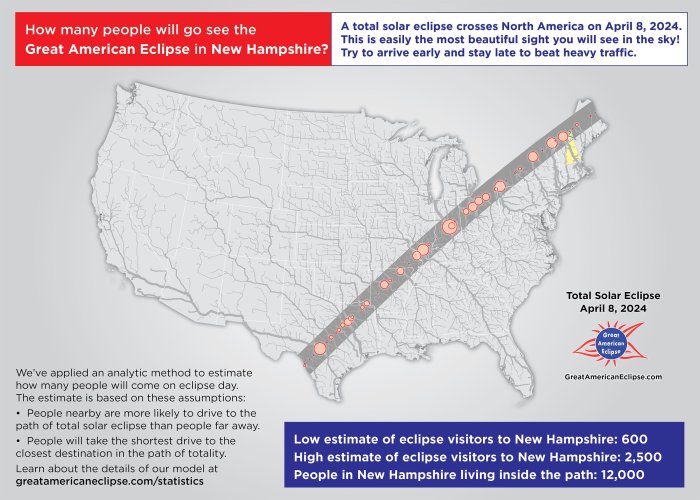 Total Eclipse In Nh 2025