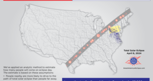 Total Eclipse 2025 Pennsylvania