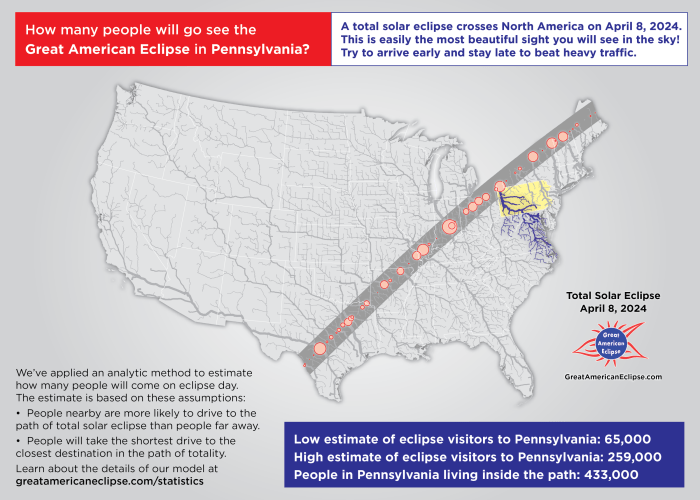 Total Eclipse 2025 Pennsylvania