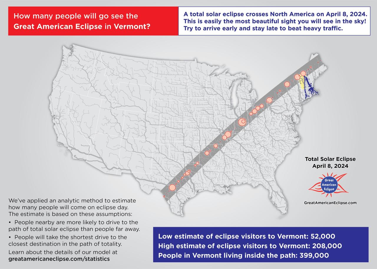 2025 Total Solar Eclipse Vermont