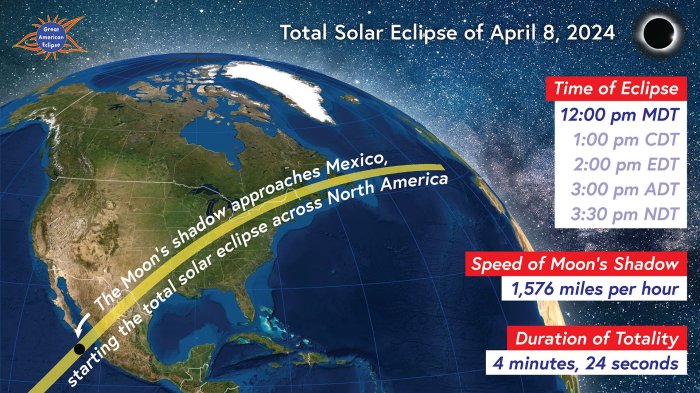 Next Total Solar Eclipse Dallas After 2025