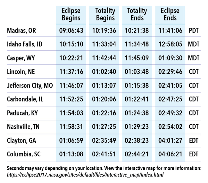 Total Eclipse 2025 Time Ct