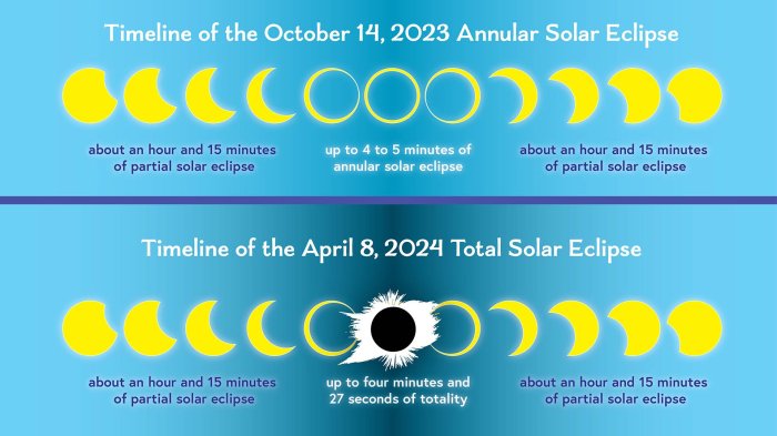 Total Solar Eclipse California 2025