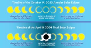 Fecha Eclipse Total De Sol 2025